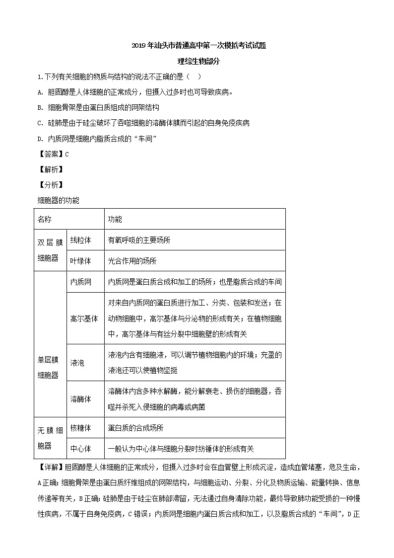 2019届广东省汕头市高三下学期第一次模拟考试理科综合生物试题（解析版）01