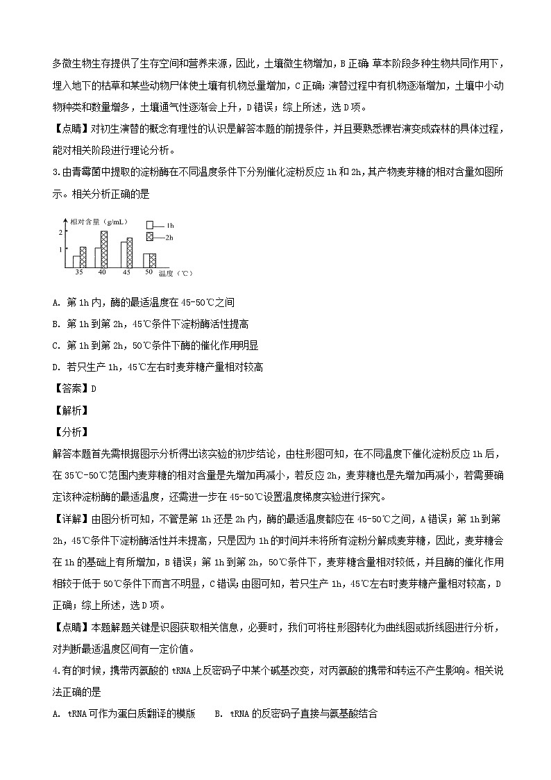 2019届广东省深圳市高三下学期第一次调研考试理科综合生物试题（解析版）02