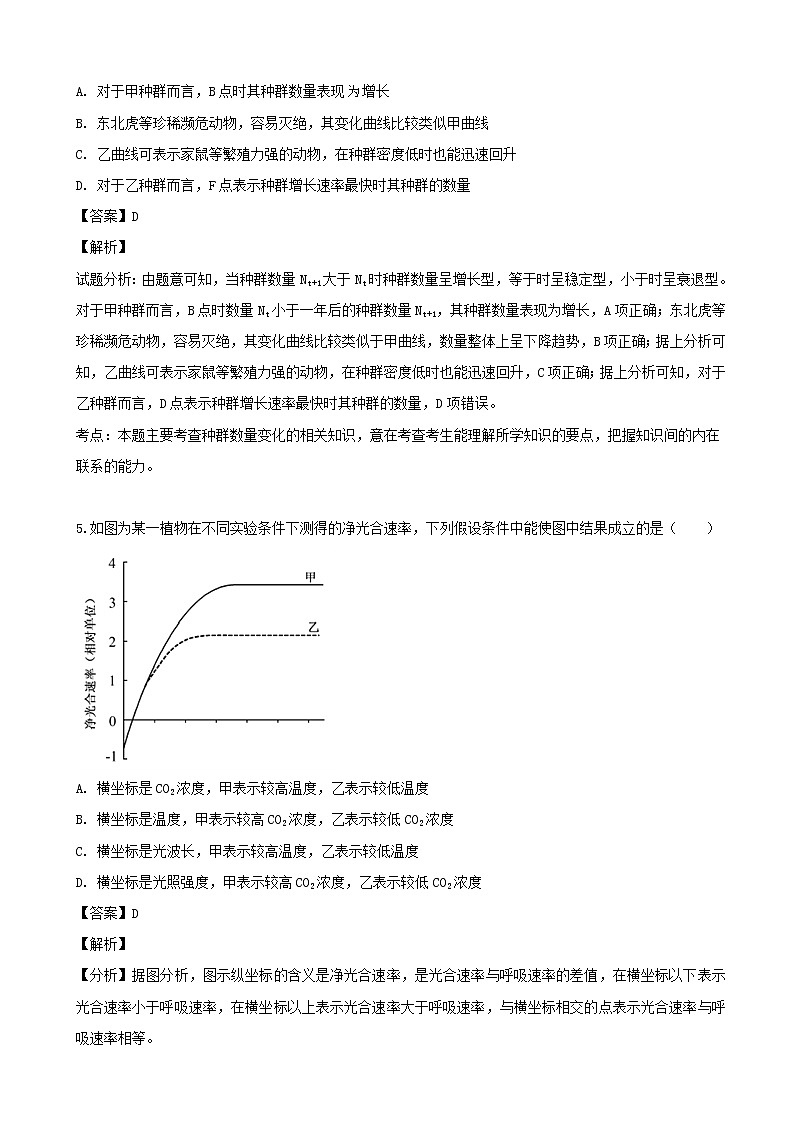 2019届广东省仲元中学等七校联合体高三冲刺模拟理科综合生物试题（解析版）03
