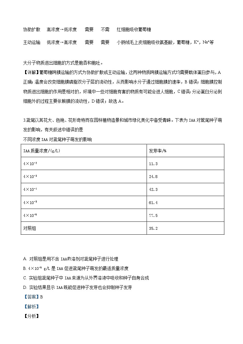 2019届广西壮族自治区南宁、梧州等八市高三下学期4月联合调研考试理科综合生物试卷（解析版）02