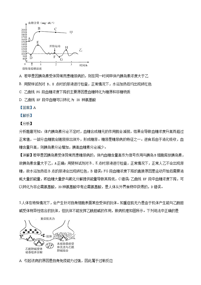 2019届河北省石家庄市一中高三下学期冲刺模拟理科综合生物试卷（解析版）03