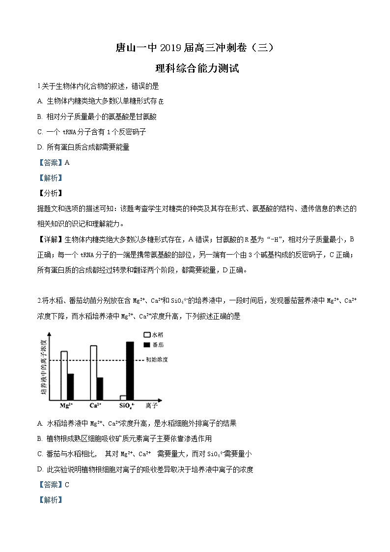 2019届河北省唐山市第一中学高三下学期冲刺（三）理科综合生物试卷（解析版）01
