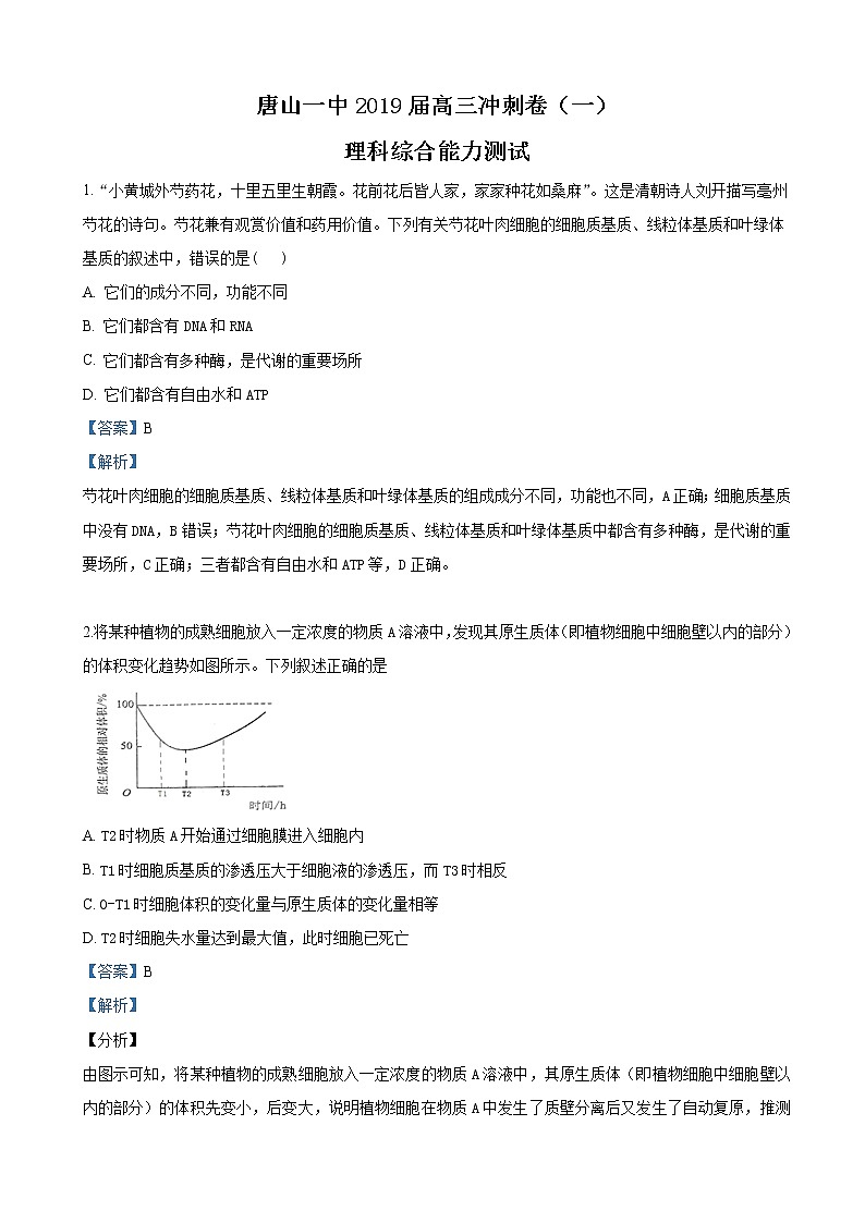 2019届河北省唐山市第一中学高三下学期冲刺（一）理科综合生物试卷（解析版）01