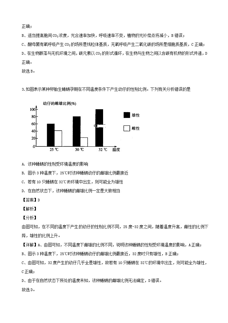 2019届河南省高三5月模拟考试理综生物试题（解析版）02