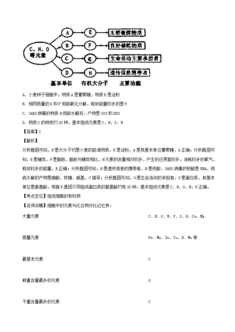 2019届河南省洛阳市孟津县第二高级中学高三上学期9月月考调研考试生物试题（解析版）02