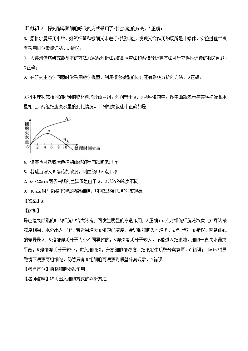 2019届黑龙江省大庆市铁人中学高三二模考试理综生物试题（解析版）02