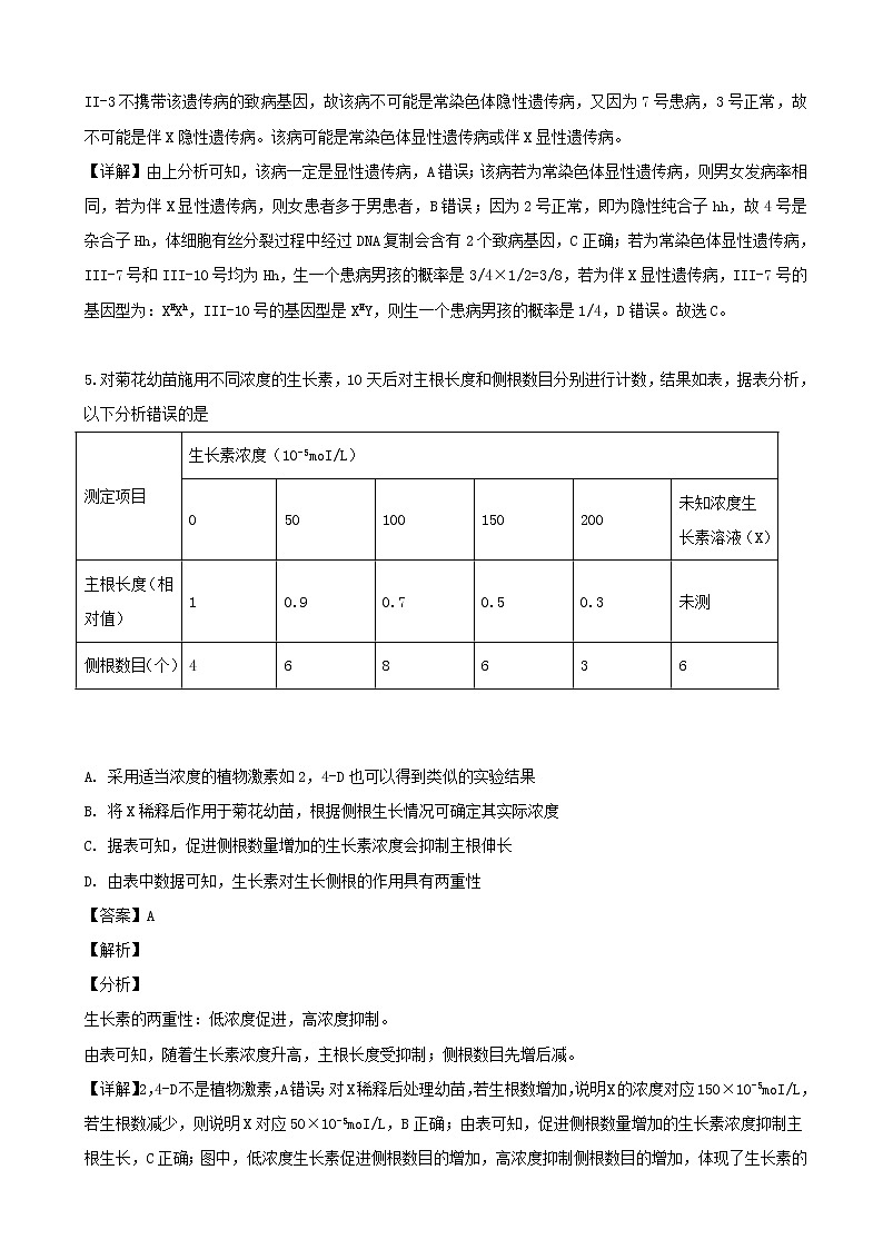 2019届黑龙江省哈尔滨市第六中学高三下学期第二次模拟考试生物试题（解析版）第3页