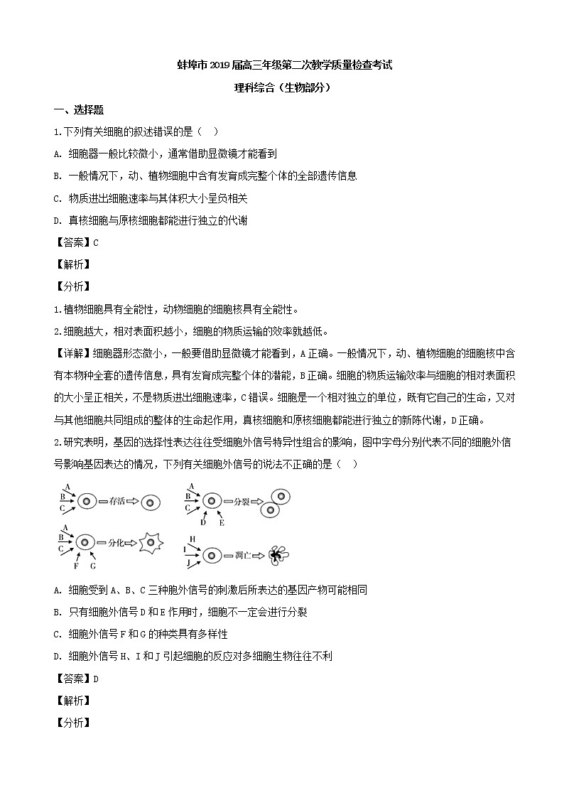 2019届安徽省蚌埠市高三下学期第二次教学质量检查（二模考试）理科综合生物试题（解析版）01