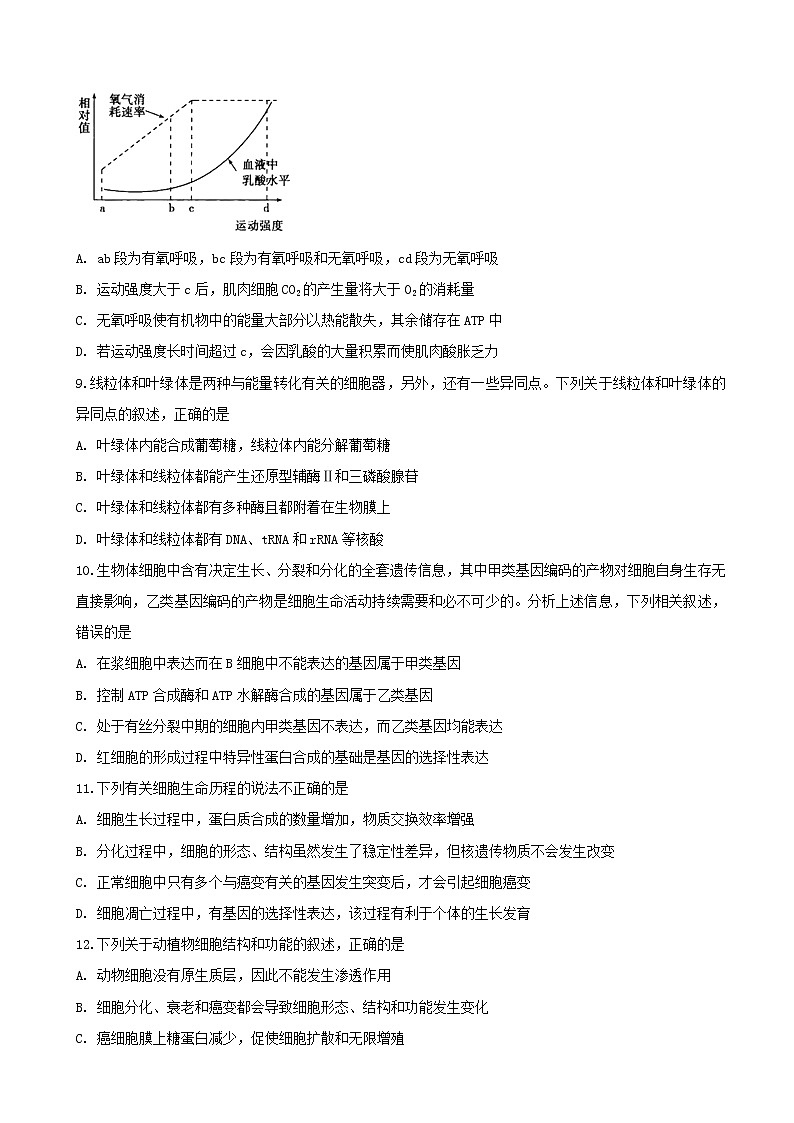2019届安徽省肥东县高级中学高三12月调研考试生物试题第3页