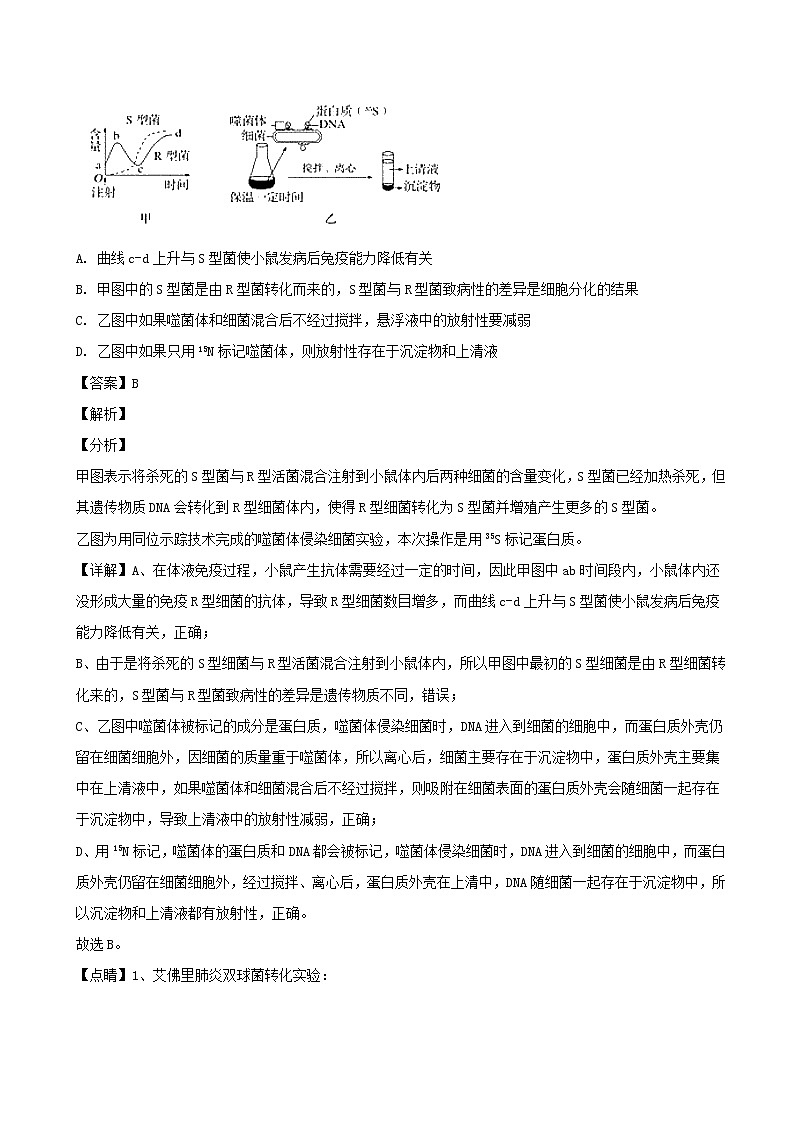 2019届安徽省六安市第一中学高三上学期高考模拟试卷（一）理科综合生物试题（解析版）03