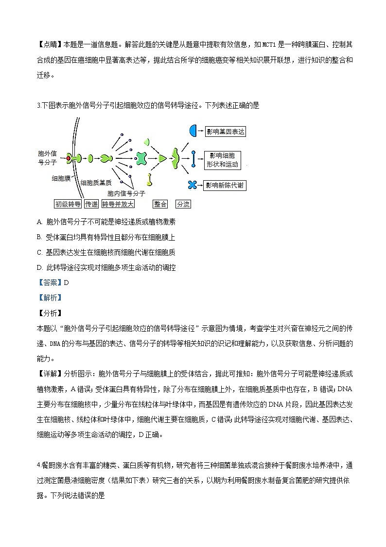 2019届北京市朝阳区高三生物二模试卷（解析版）02