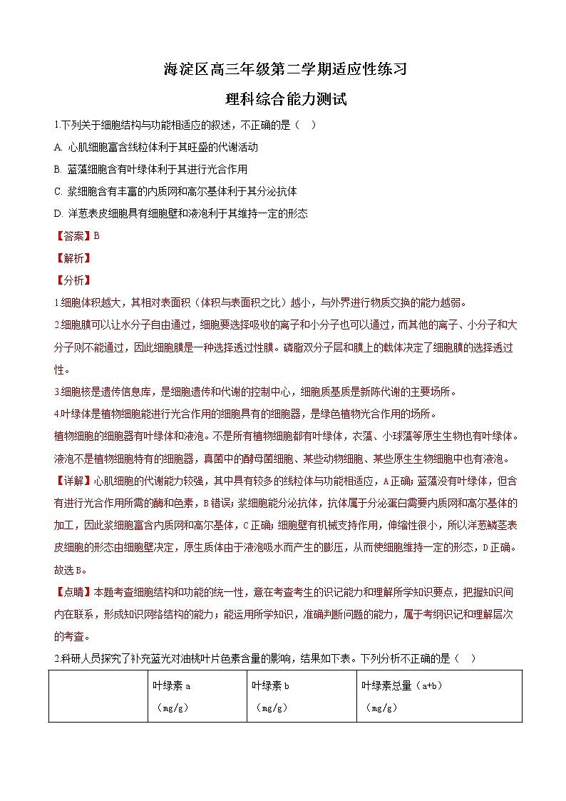 2019届北京市海淀区高三3月适应性练习（零模）生物试卷（解析版）01