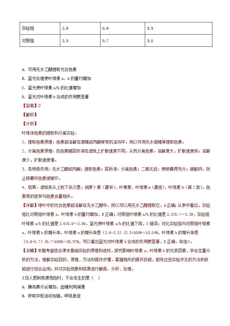 2019届北京市海淀区高三3月适应性练习（零模）生物试卷（解析版）02