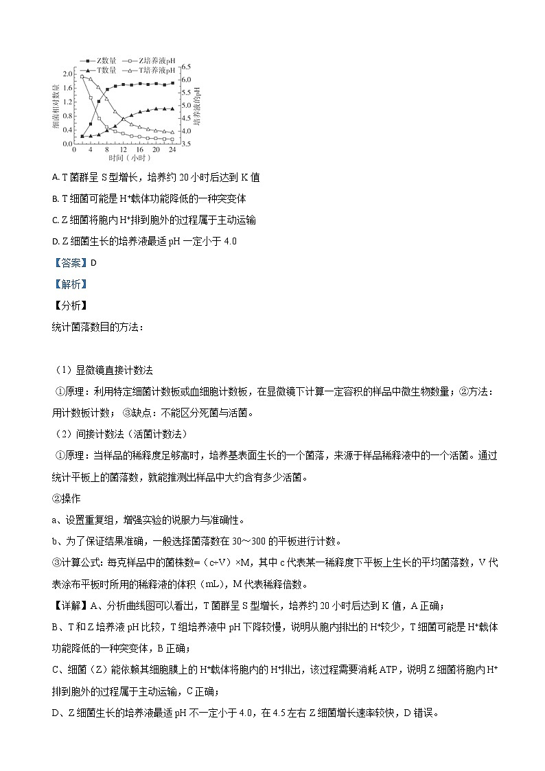 2019届北京市海淀区高三一模理科综合生物试卷（解析版）02