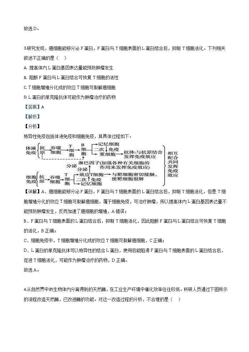 2019届北京市海淀区高三一模理科综合生物试卷（解析版）03