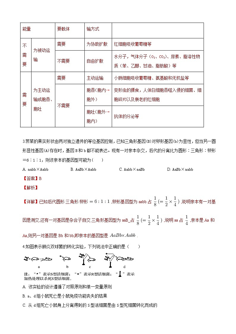 2019届甘肃省酒泉市酒泉中学高三下学期模拟生物试卷（解析版）02