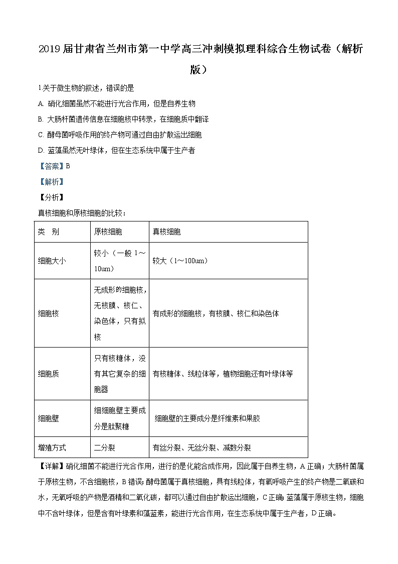 2019届甘肃省兰州市第一中学高三冲刺模拟理科综合生物试卷（解析版）01