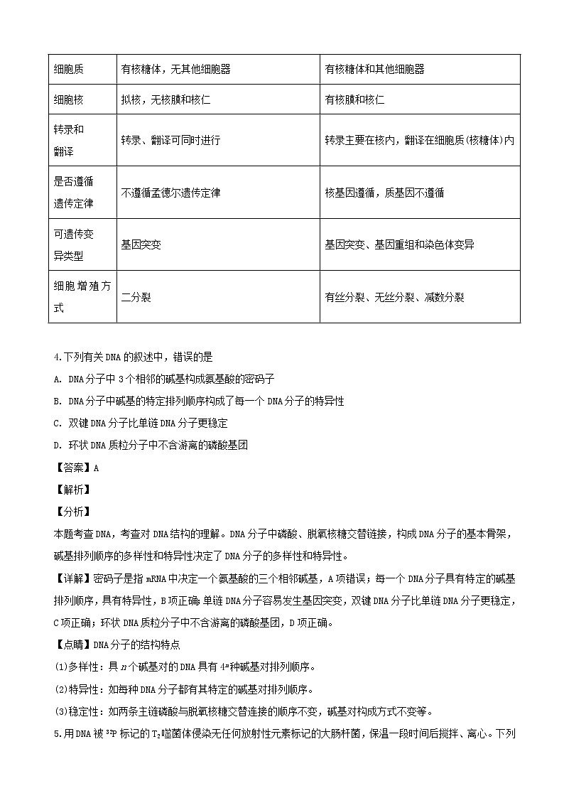 2019届广东省惠州市高三上学期第二次调研考试理科综合生物试题（解析版）03