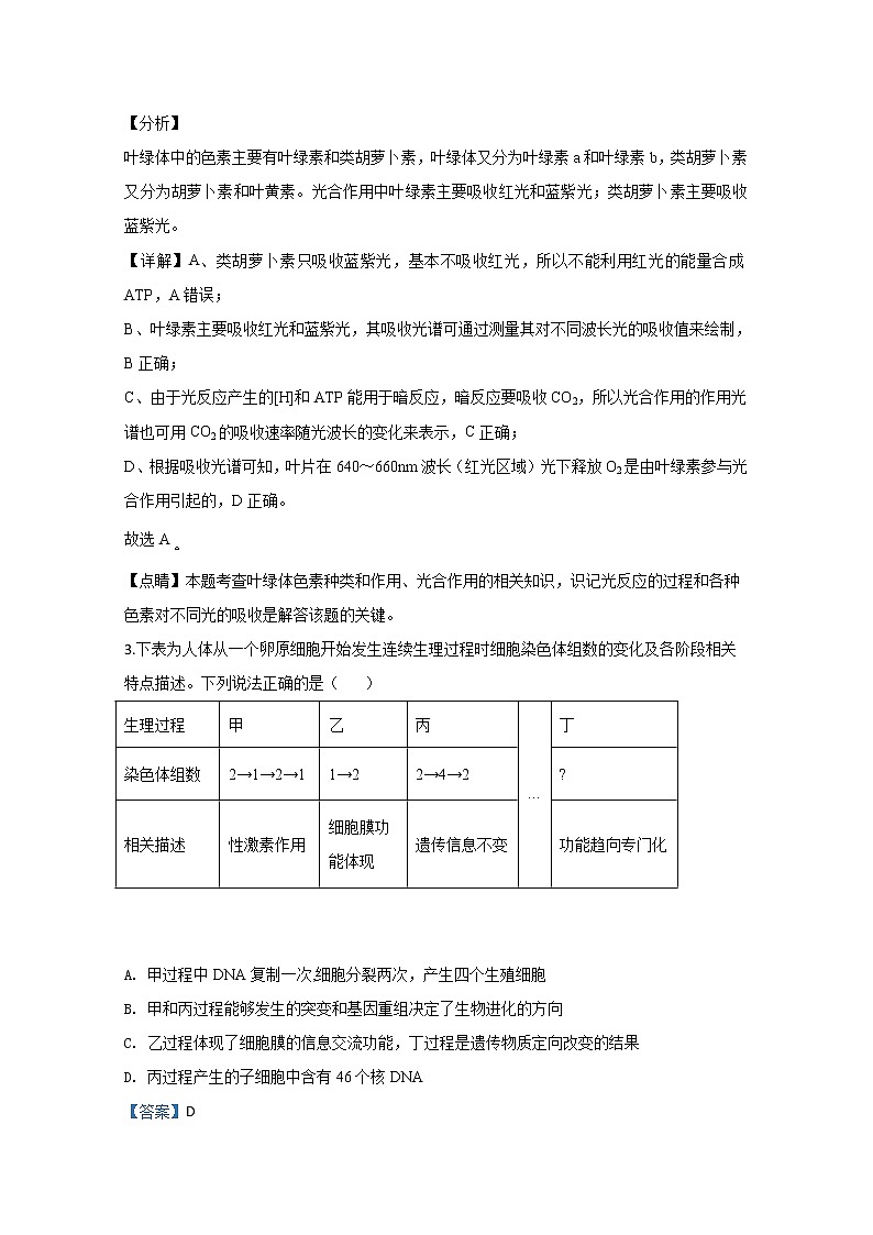 天津市南开区南大奥宇培训学校2019届高三下学期入学考试生物试题02