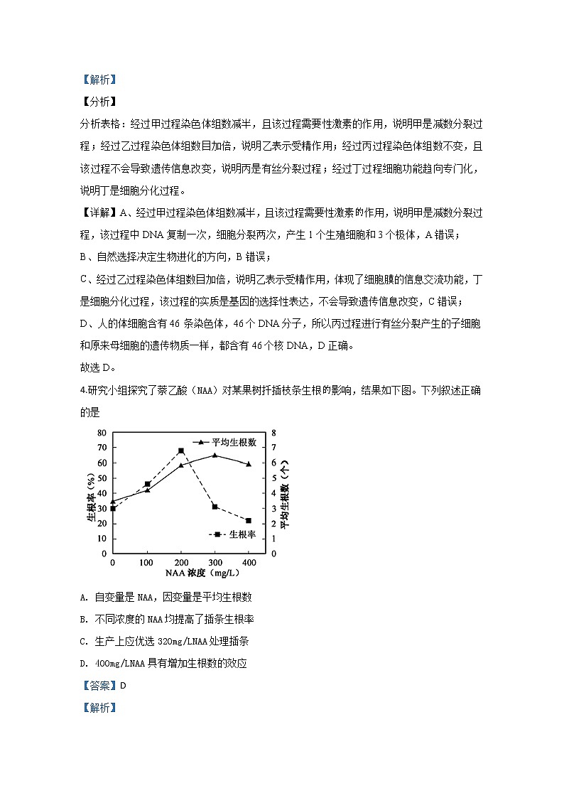 天津市南开区南大奥宇培训学校2019届高三下学期入学考试生物试题03