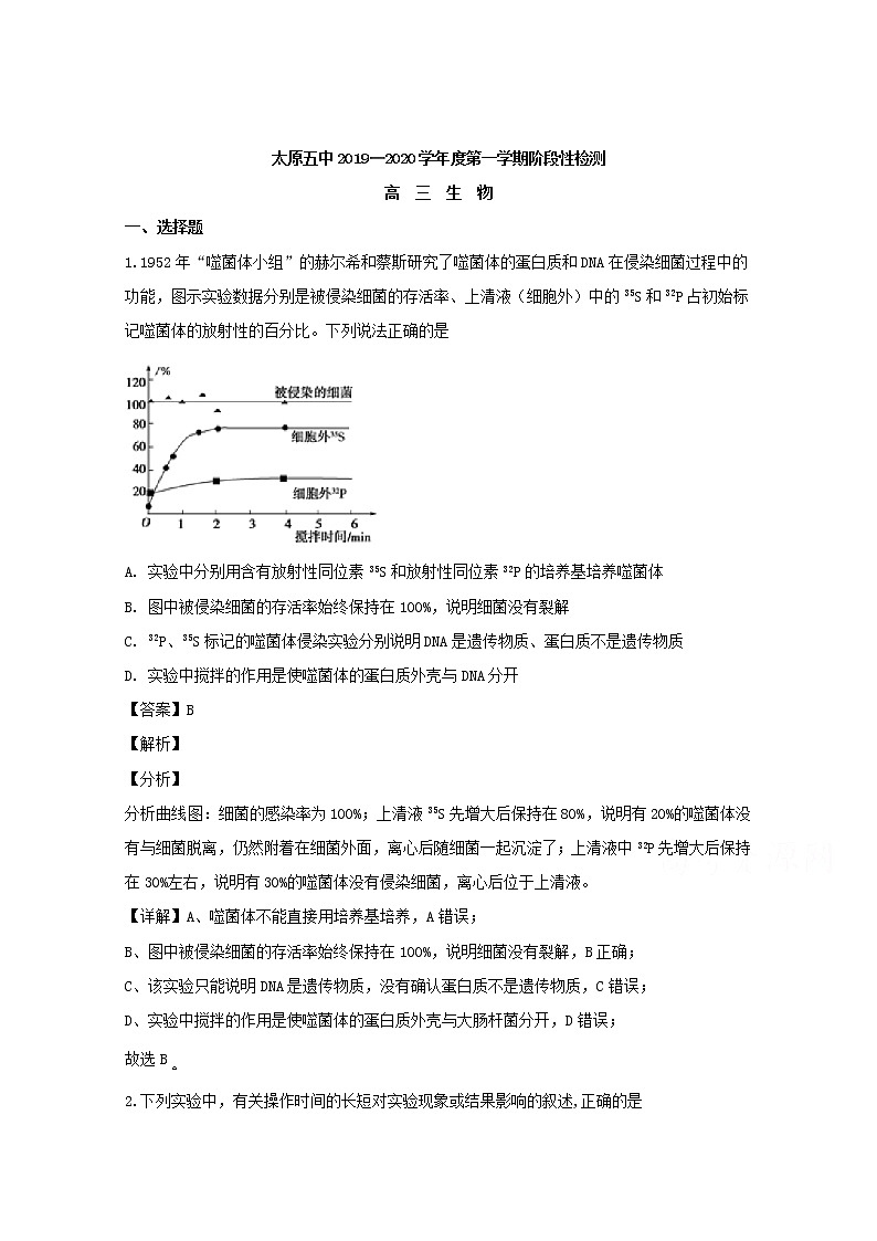 山西省太原市五中2020届高三（11月）月考生物试题01