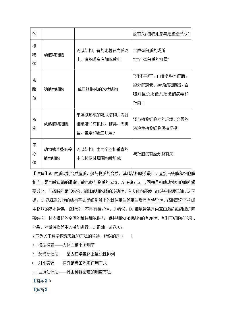 宁夏银川市一中2020届高三下学期第六次月考生物试题02