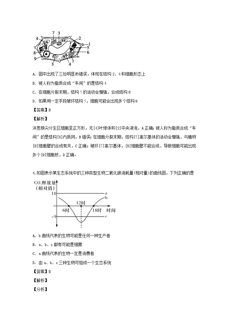 江西省抚州市临川一中2020届高三上学期8月月考生物试题03