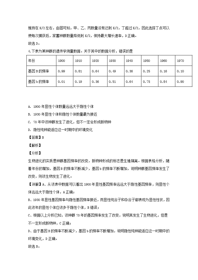 湖北省普通高中联考协作体2020届高三上学期期中考试理综生物试题03