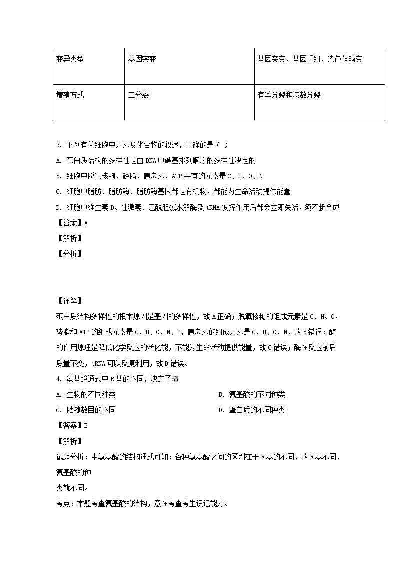 山西省太原市二十一中2020届高三上学期期中考试生物试题03