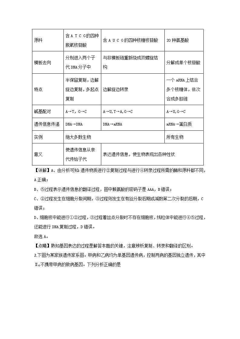 天津市六校2020届高三上学期期末考试生物试题02