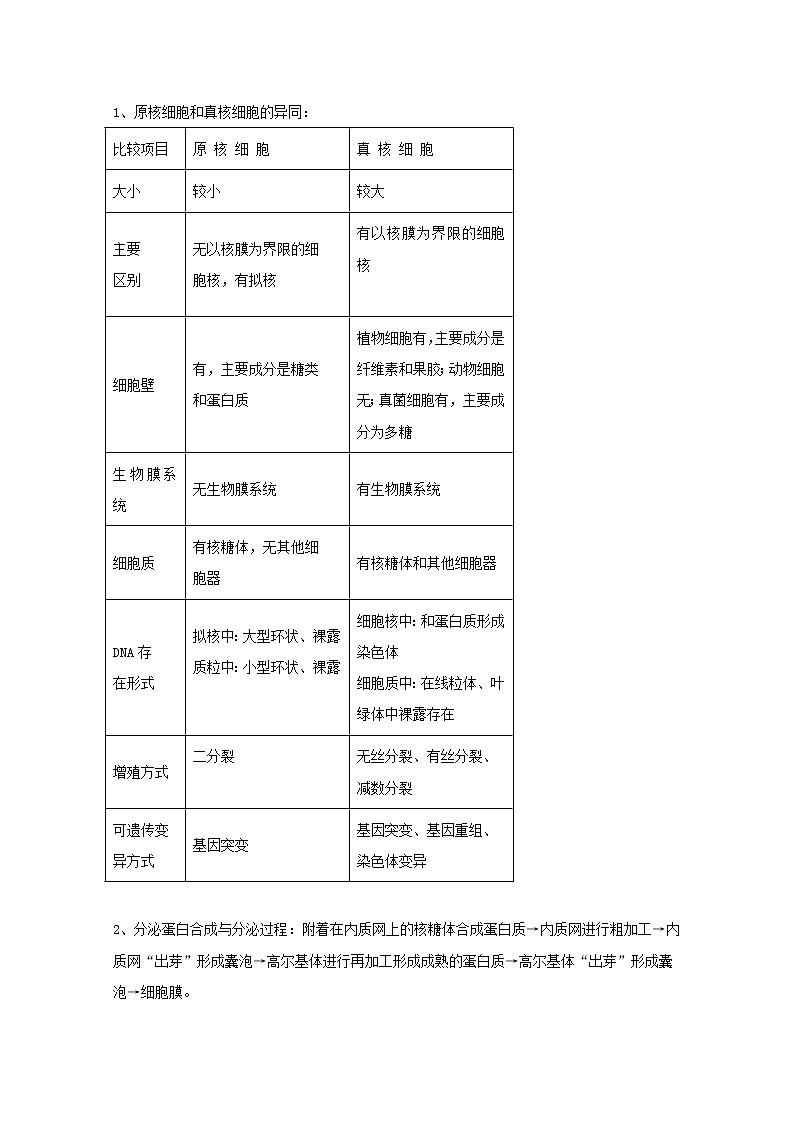 浙江省之江教育联盟2020届高三第一次联考（9月）生物试题02
