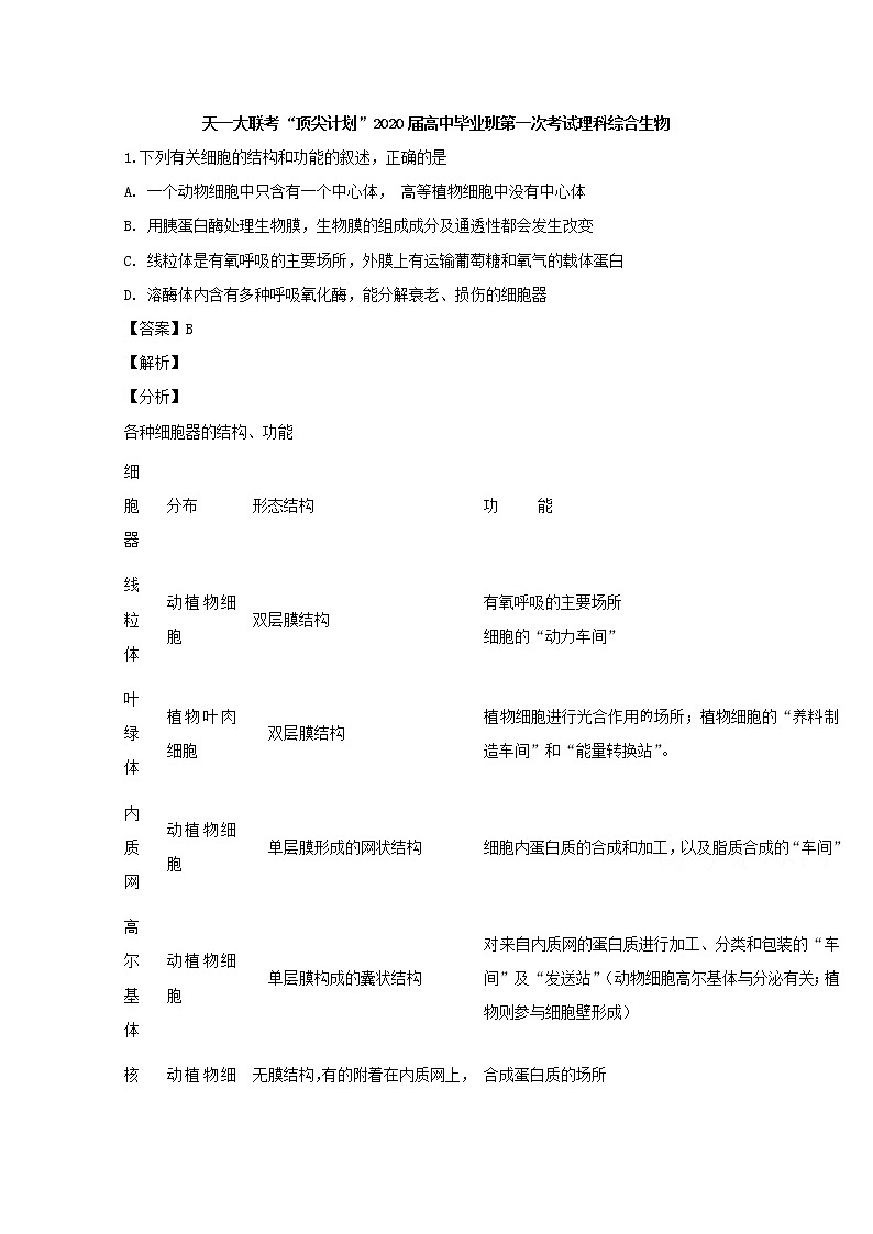 山西省长治市天一联考2020届高三上学期一模考试理综生物试题01