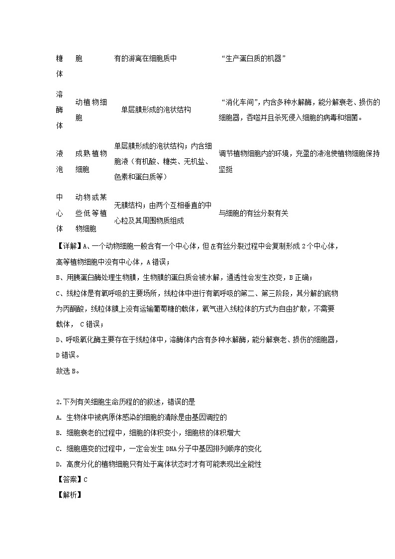 山西省长治市天一联考2020届高三上学期一模考试理综生物试题02