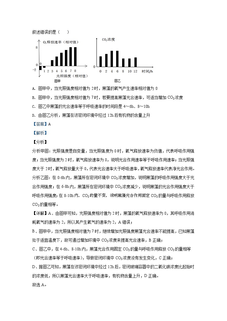 山东省烟台市2020届高三高考诊断性测试（高三一模）生物试题03