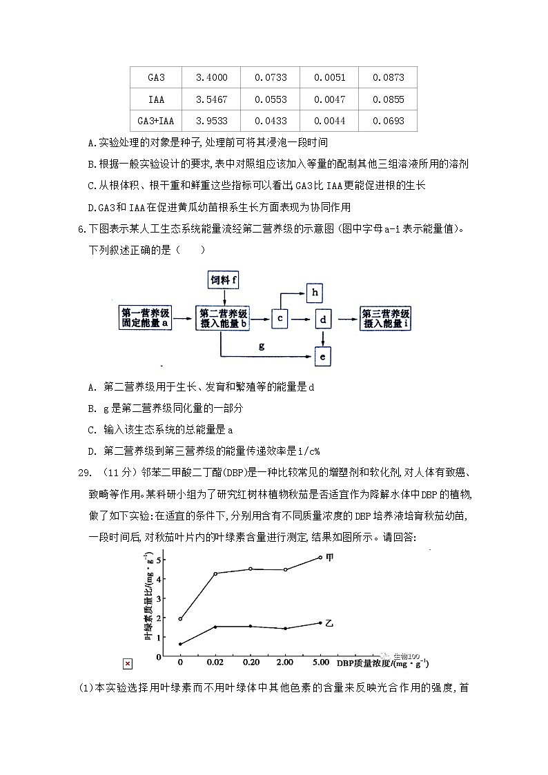 陕西省洛南中学2020届高三第十次模拟理综-生物试题02