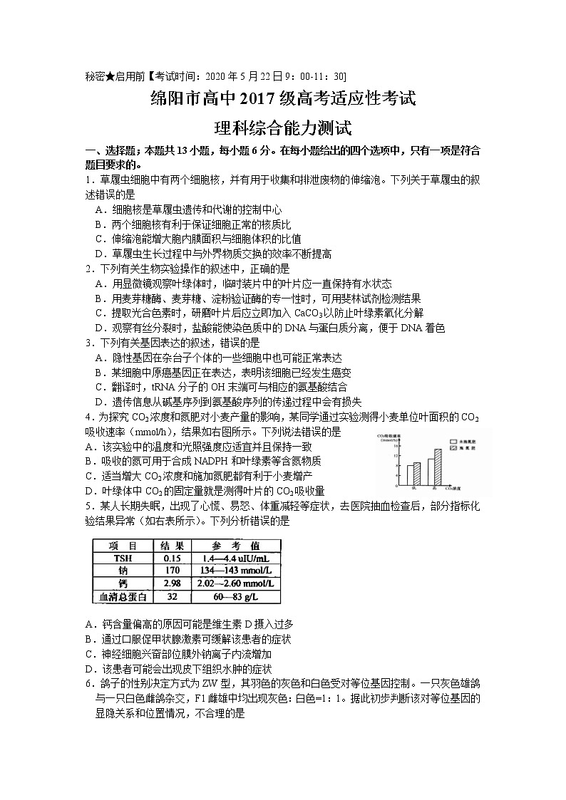 四川省绵阳市高中2020届高三高考适应性考试（四诊）理综生物试题01