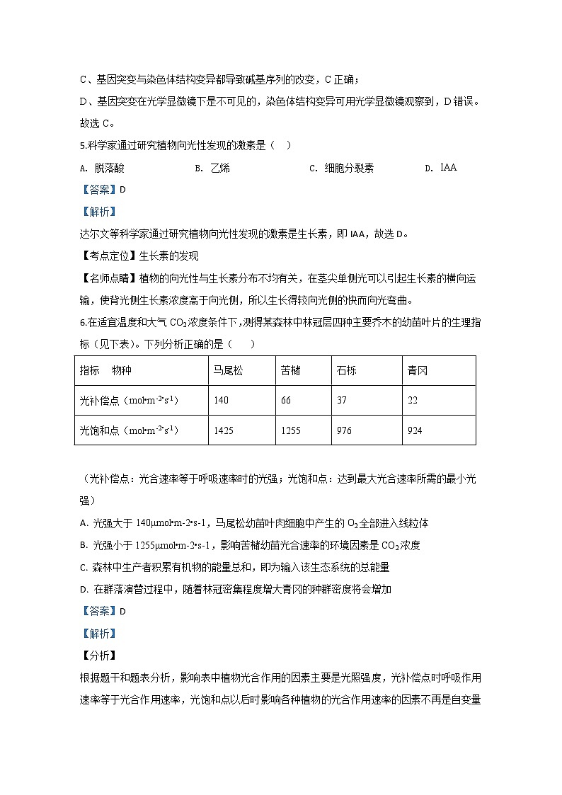 西藏山南市二中2020届高三第一次模拟考试生物试题03