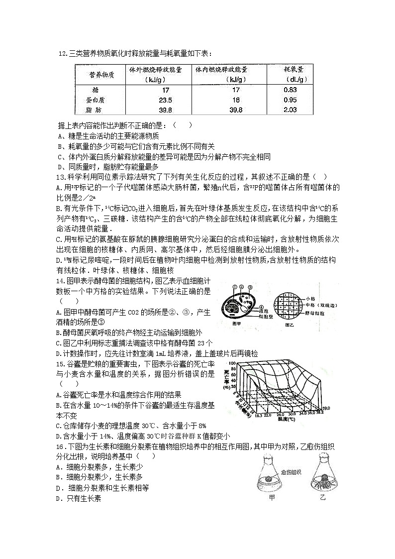 浙江省杭州建人高复2020届高三下学期4月模拟测试  生物03