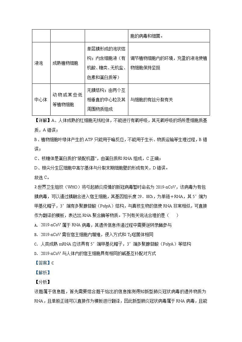 山东省2020届高三高考压轴卷生物试题02