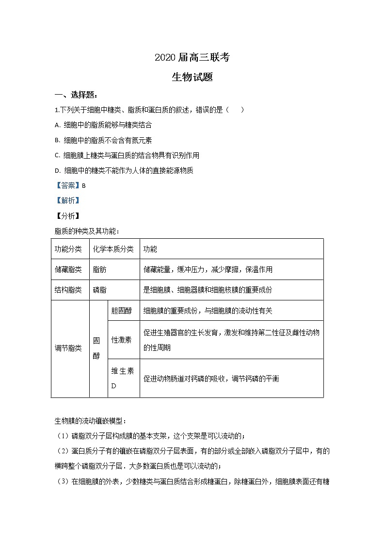 山东省菏泽市2020届高三联合模拟考试生物试题第1页