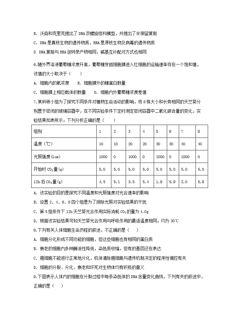 2020海南省高考压轴卷  生物02