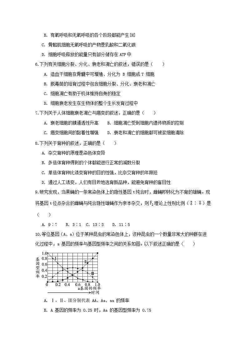 2020江苏省高考压轴卷  生物02