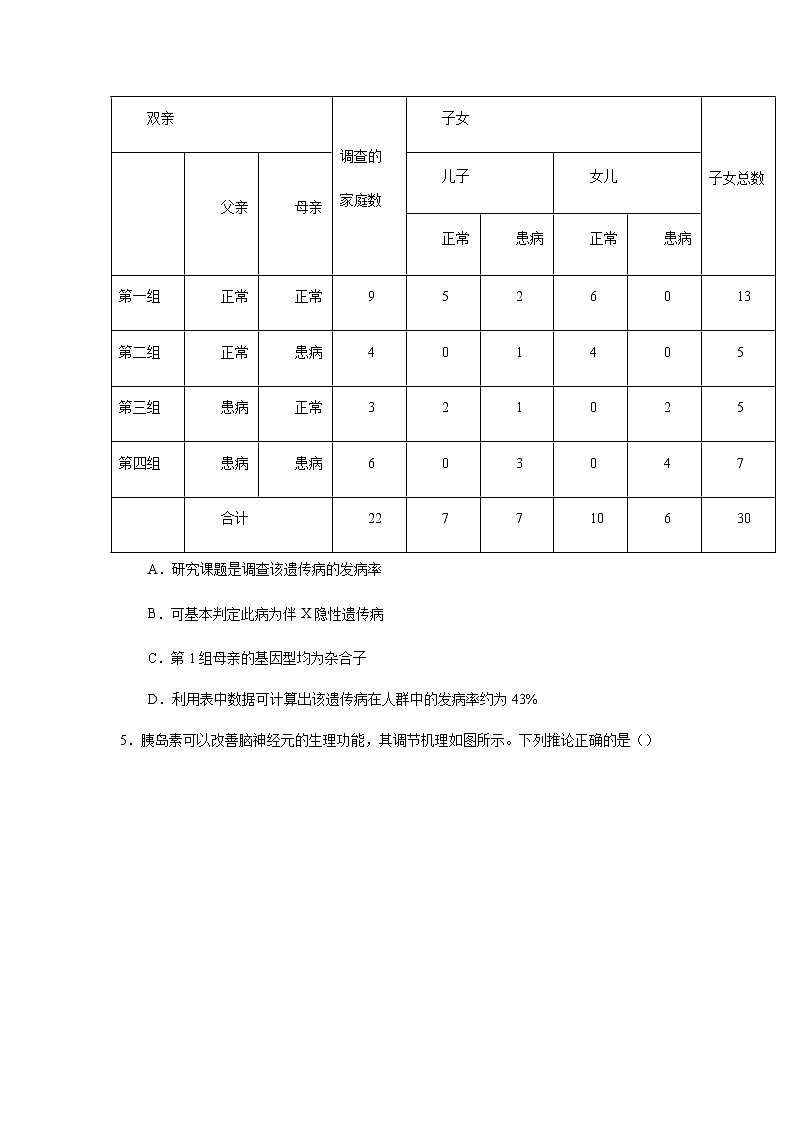 2020届全国I卷高考考前生物模拟卷二02