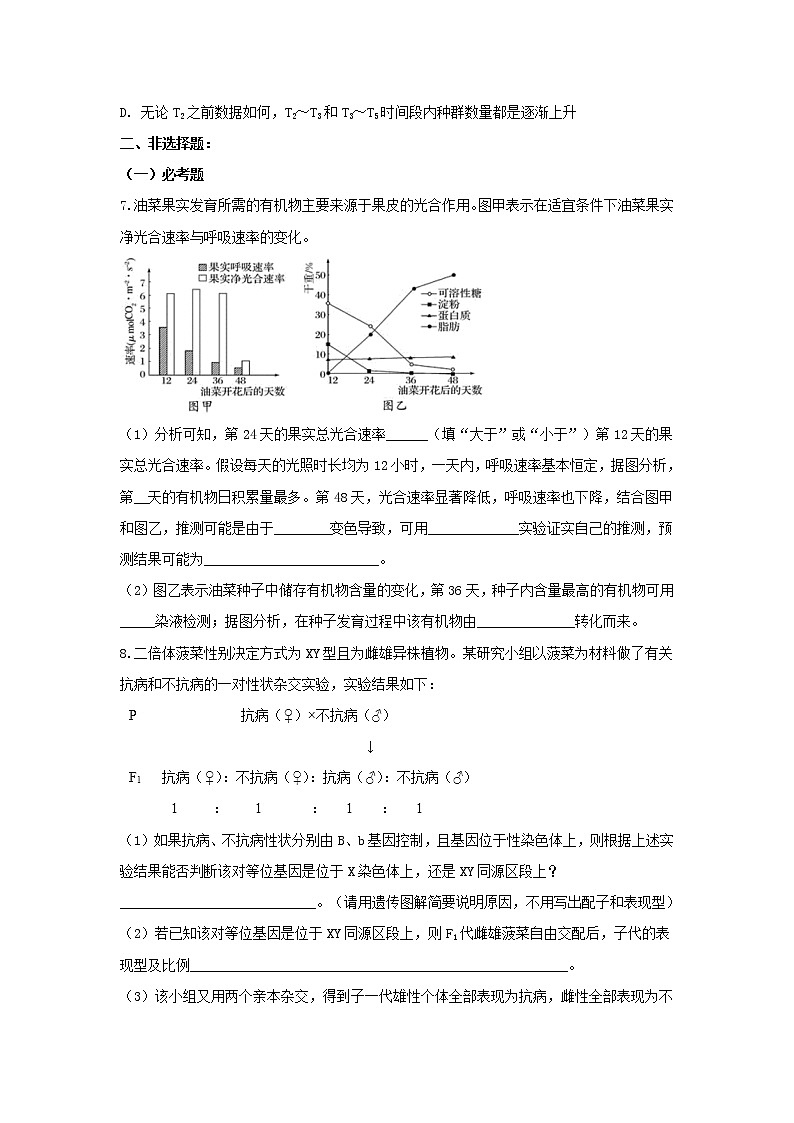 2020全国卷Ⅱ高考压轴卷 生物03