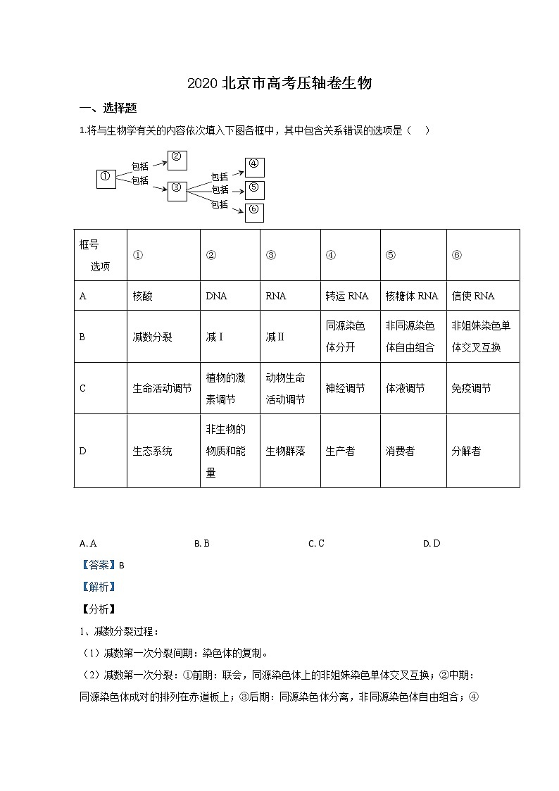 北京市2020届高三高考压轴卷生物试题01