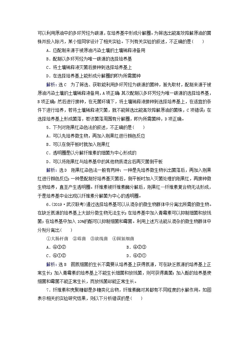 2019_2020学年高中生物专题2微生物的培养与应用课题3分解纤维素的微生物的分离精练（含解析）新人教版选修1第2页