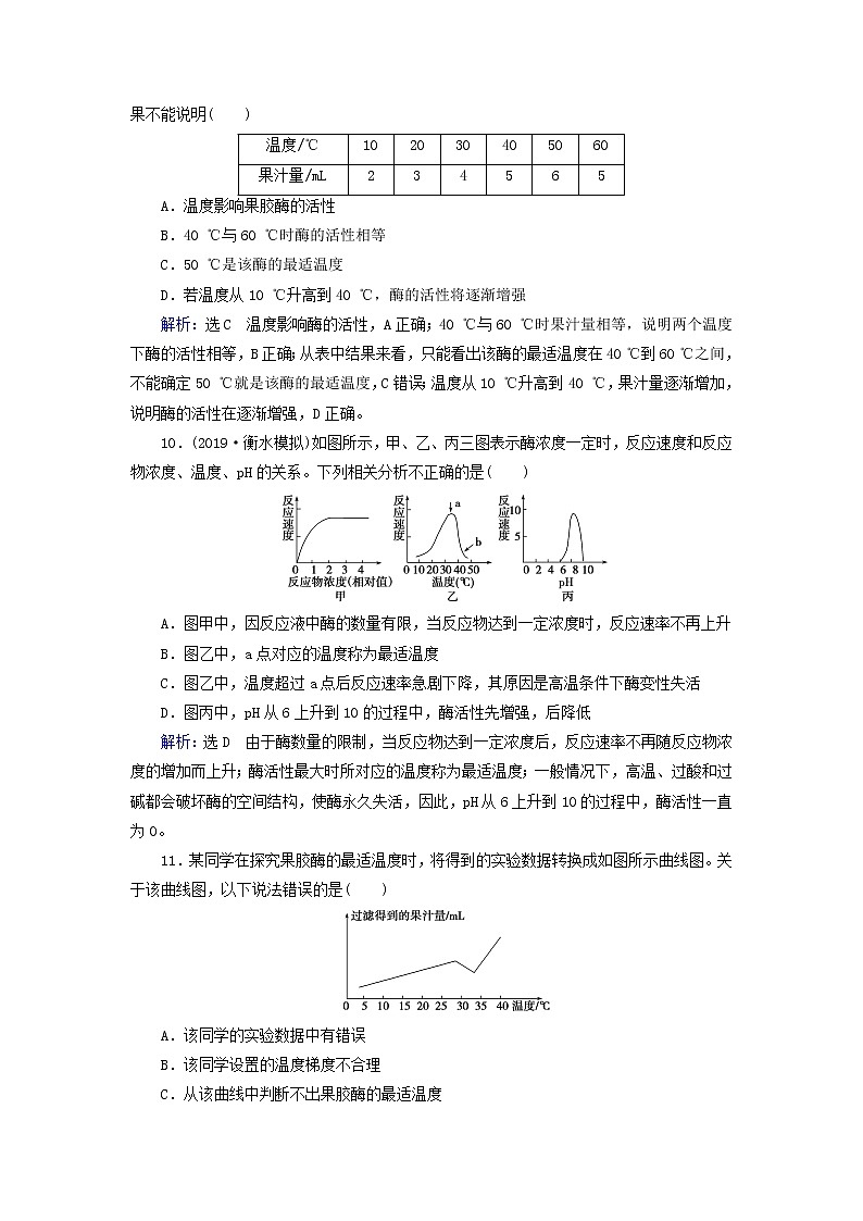2019_2020学年高中生物专题4酶的研究与应用课题1果胶酶在果汁生产中的作用精练（含解析）新人教版选修1第3页