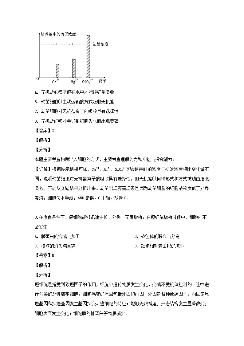 河南省八市重点高中联盟2020届高三9月“领军考试”理综生物试题02