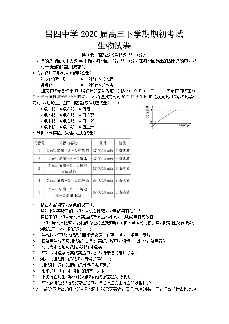 江苏省南通市启东市吕四中学2020届高三下学期期初考试生物试题01