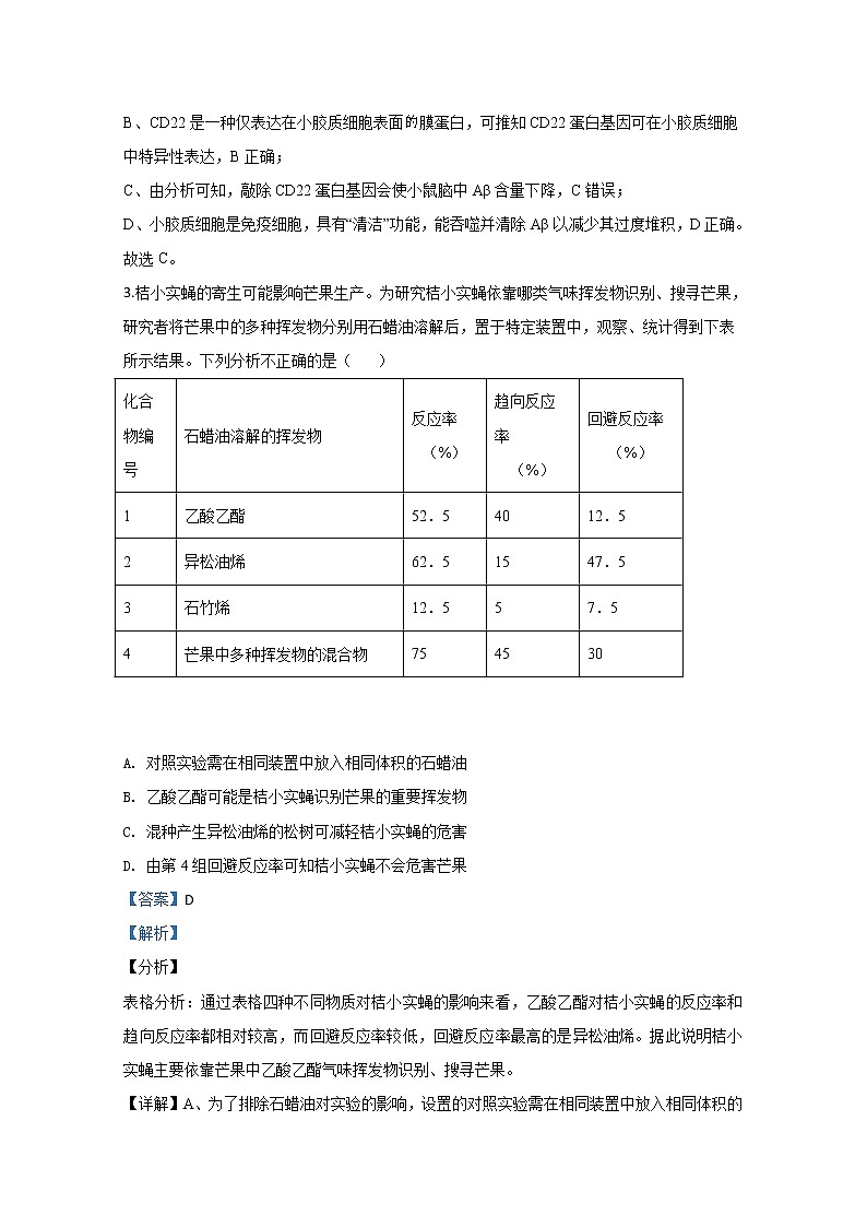 北京市通州区2020届高三下学期临模考试生物试题03